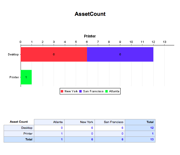 Asset Report - Output.png